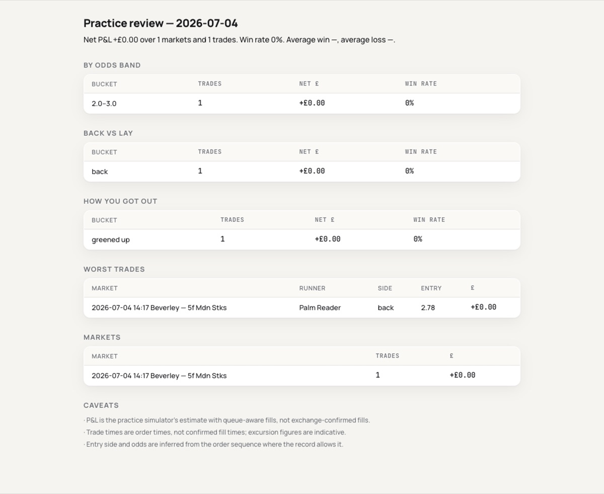 A practice review page for Saturday 4 July 2026.